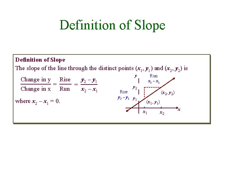 Definition of Slope The slope of the line through the distinct points (x 1,