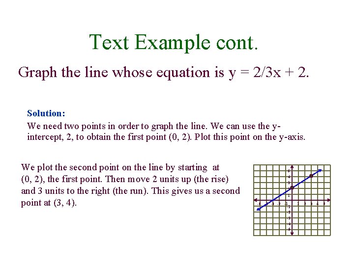 Text Example cont. Graph the line whose equation is y = 2/3 x +