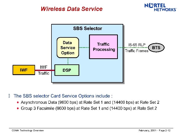 Wireless Data Service CDMA Technology Overview February, 2001 - Page 2 -12 