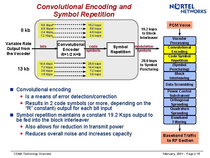 Convolutional Encoding and Symbol Repetition 8 kb Variable Rate Output from the Vocoder 13