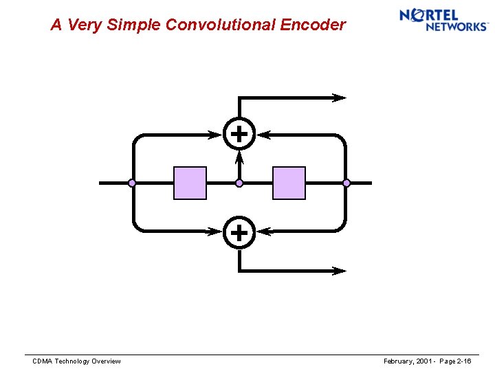 A Very Simple Convolutional Encoder + + CDMA Technology Overview February, 2001 - Page