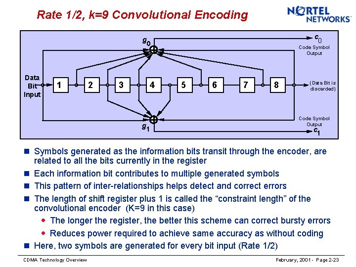 Rate 1/2, k=9 Convolutional Encoding c g 0 Data Bit Input 1 2 3