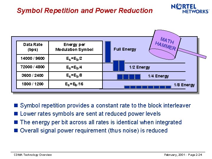 Symbol Repetition and Power Reduction n n Data Rate (bps) Energy per Modulation Symbol