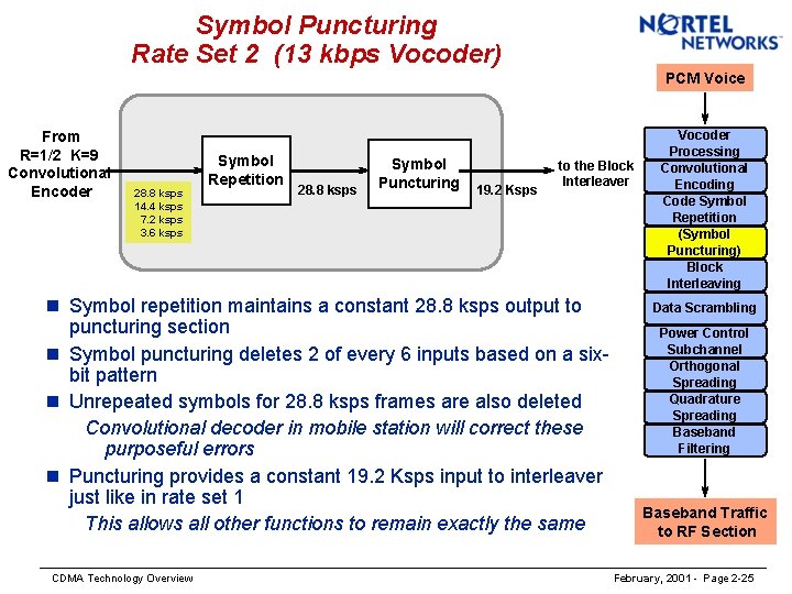Symbol Puncturing Rate Set 2 (13 kbps Vocoder) PCM Voice From R=1/2 K=9 Convolutional