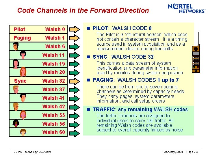 Code Channels in the Forward Direction Pilot Walsh 0 Paging Walsh 1 Walsh 6