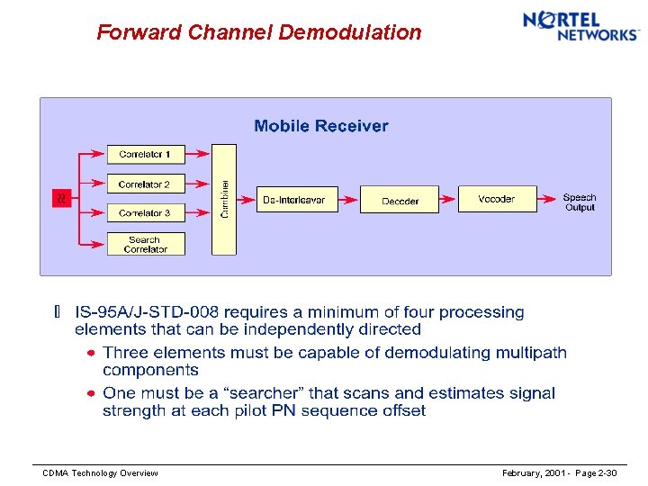 Forward Channel Demodulation CDMA Technology Overview February, 2001 - Page 2 -30 