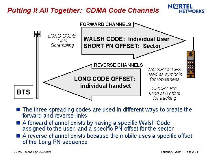 Putting it All Together: CDMA Code Channels FORWARD CHANNELS LONG CODE: Data Scrambling WALSH