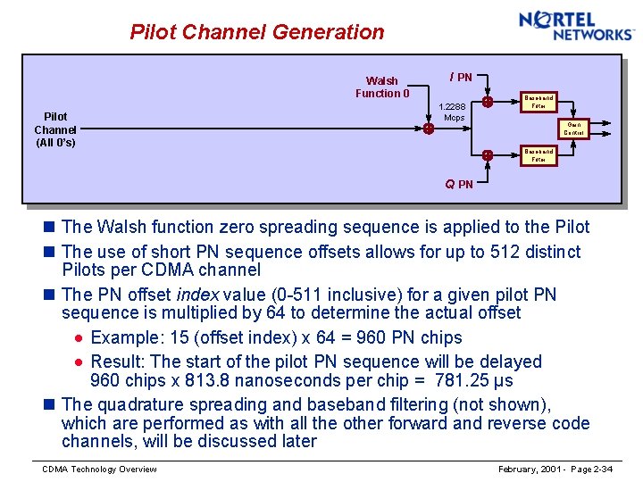 Pilot Channel Generation Walsh Function 0 Pilot Channel (All 0’s) I PN 1. 2288