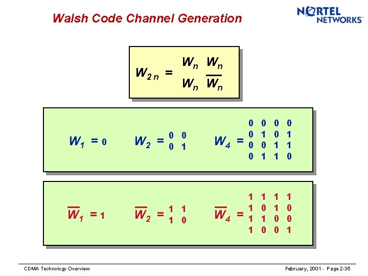 Walsh Code Channel Generation W 2 n = W 1 = 0 W 1