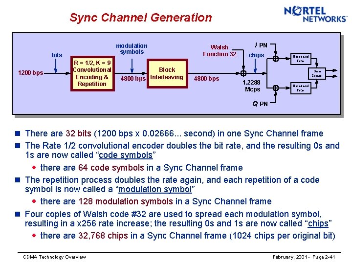 Sync Channel Generation modulation symbols bits 1200 bps R = 1/2, K = 9