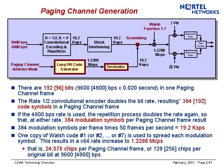 Paging Channel Generation Walsh Function 1 -7 9600 bps 4800 bps R = 1/2,