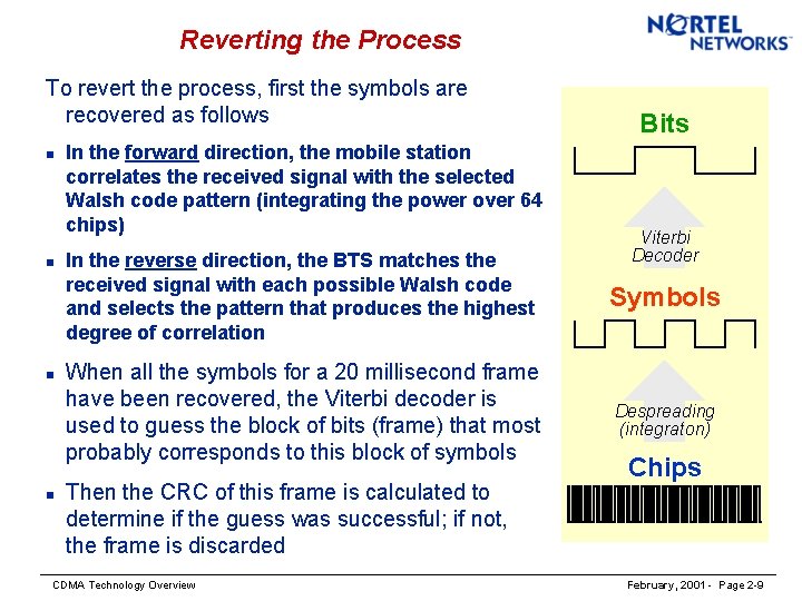 Reverting the Process To revert the process, first the symbols are recovered as follows