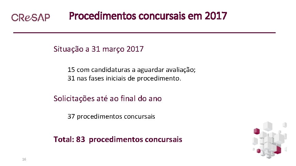 Procedimentos concursais em 2017 Situação a 31 março 2017 15 com candidaturas a aguardar