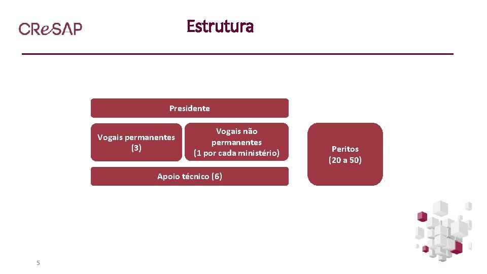 Estrutura Presidente Vogais permanentes (3) Vogais não permanentes (1 por cada ministério) Apoio técnico