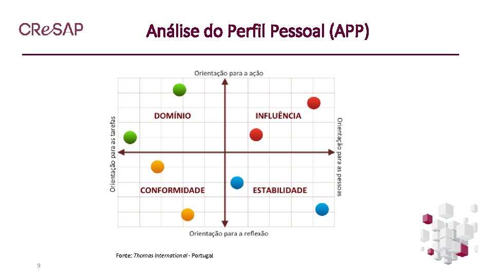 Análise do Perfil Pessoal (APP) Fonte: Thomas International - Portugal. 9 