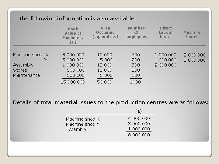 The following information is also available: Machine shop: X Y Assembly Stores Maintenance Book