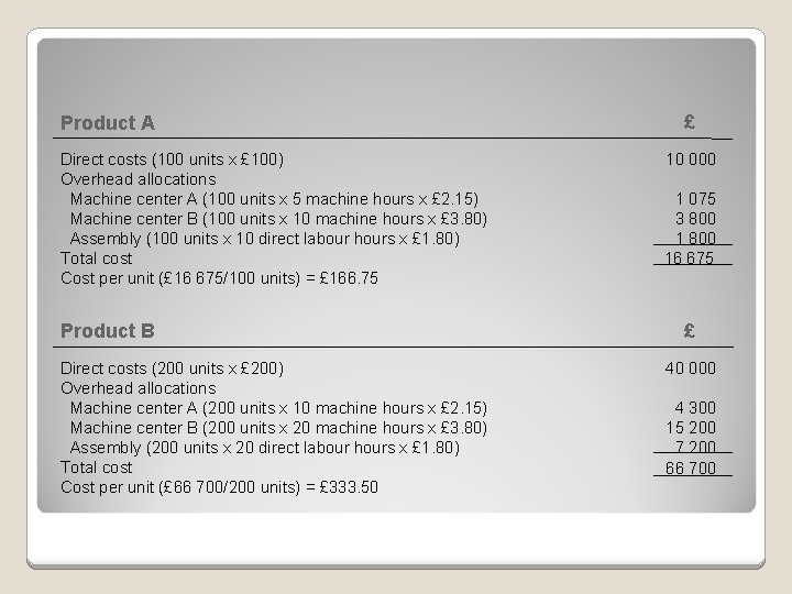 Product A Direct costs (100 units x £ 100) Overhead allocations Machine center A