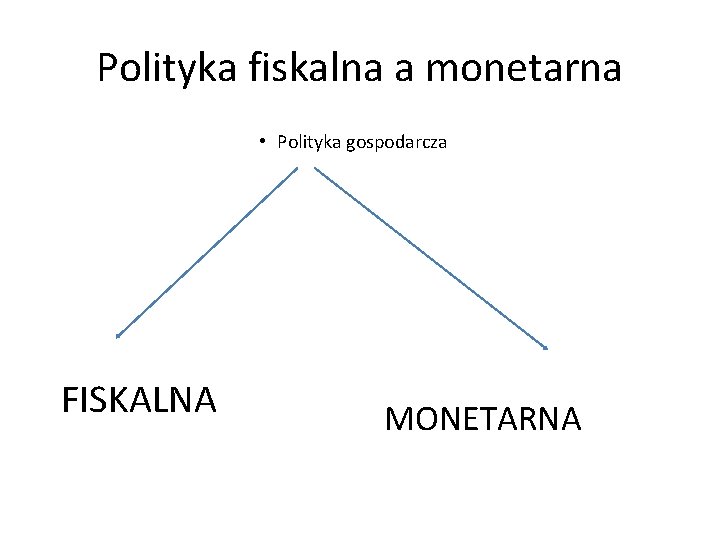 Polityka fiskalna a monetarna • Polityka gospodarcza FISKALNA MONETARNA 