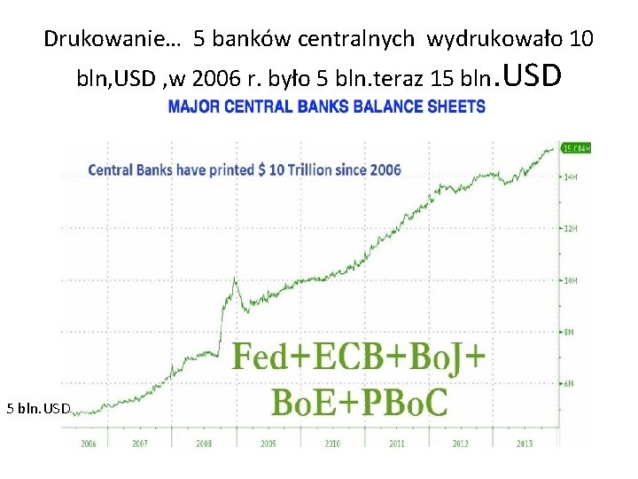 Drukowanie… 5 banków centralnych wydrukowało 10 bln, USD , w 2006 r. było 5