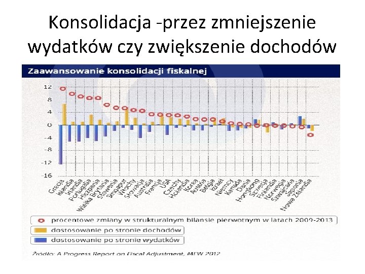 Konsolidacja -przez zmniejszenie wydatków czy zwiększenie dochodów 