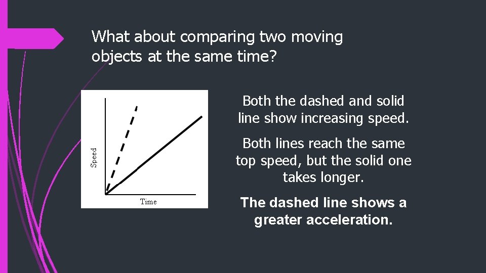 What about comparing two moving objects at the same time? Both the dashed and