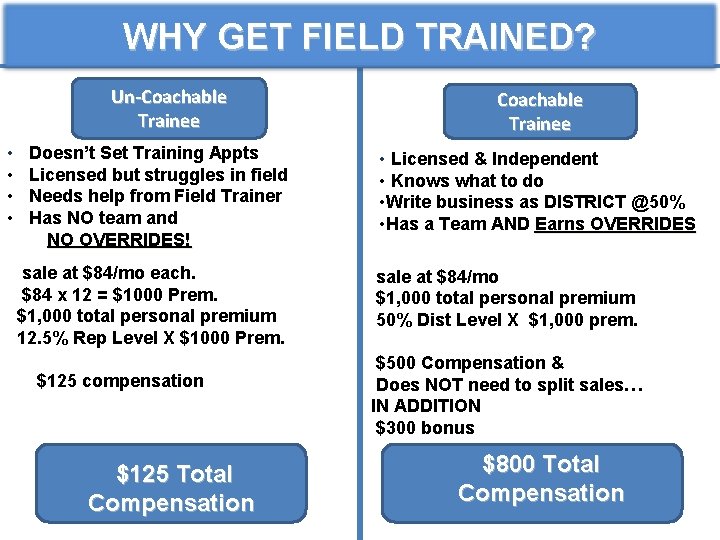 WHY GET FIELD TRAINED? Un-Coachable Trainee • • Doesn’t Set Training Appts Licensed but