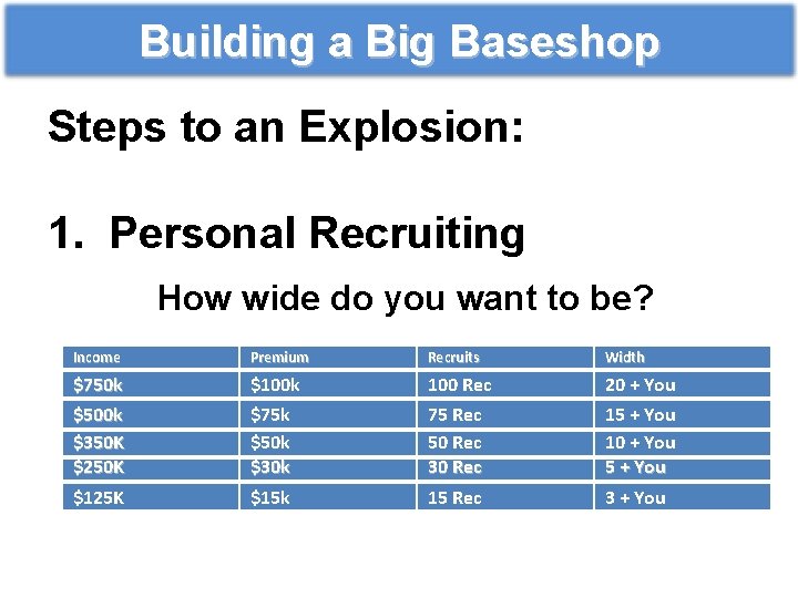 Building a Big Baseshop Steps to an Explosion: 1. Personal Recruiting How wide do