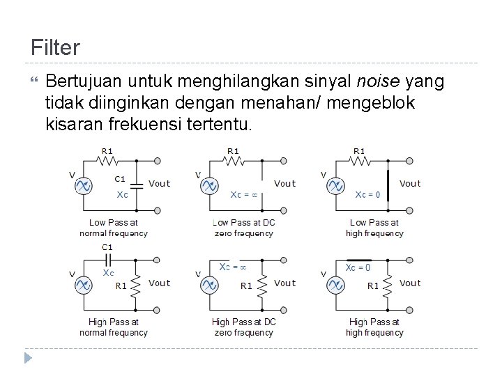 Filter Bertujuan untuk menghilangkan sinyal noise yang tidak diinginkan dengan menahan/ mengeblok kisaran frekuensi Filter Bertujuan untuk menghilangkan sinyal noise yang tidak diinginkan dengan menahan/ mengeblok kisaran frekuensi