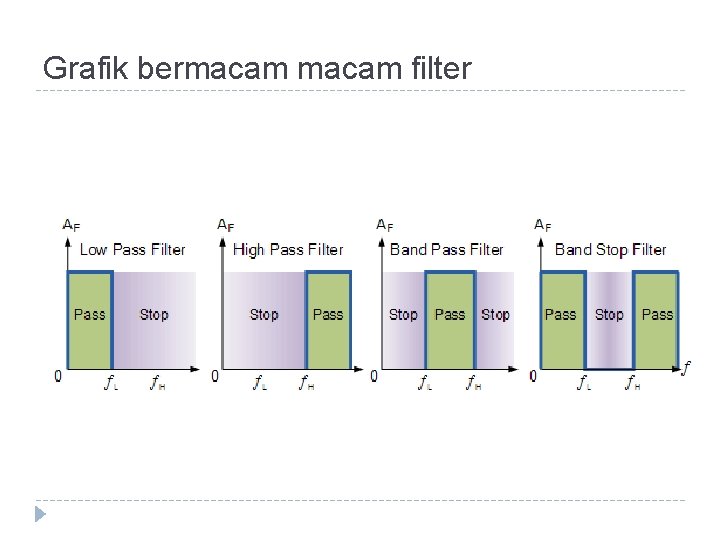 Grafik bermacam filter Grafik bermacam filter