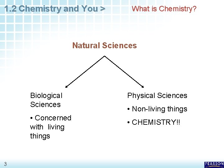 1. 2 Chemistry and You > What is Chemistry? Natural Sciences Biological Sciences •