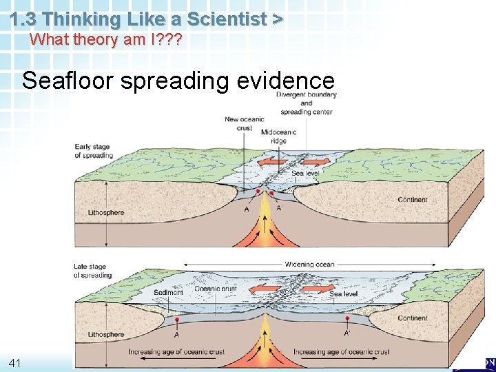 1. 3 Thinking Like a Scientist > What theory am I? ? ? Seafloor