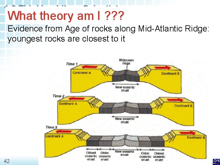1. 3 Thinking Like a Scientist > What theory am I ? ? ?