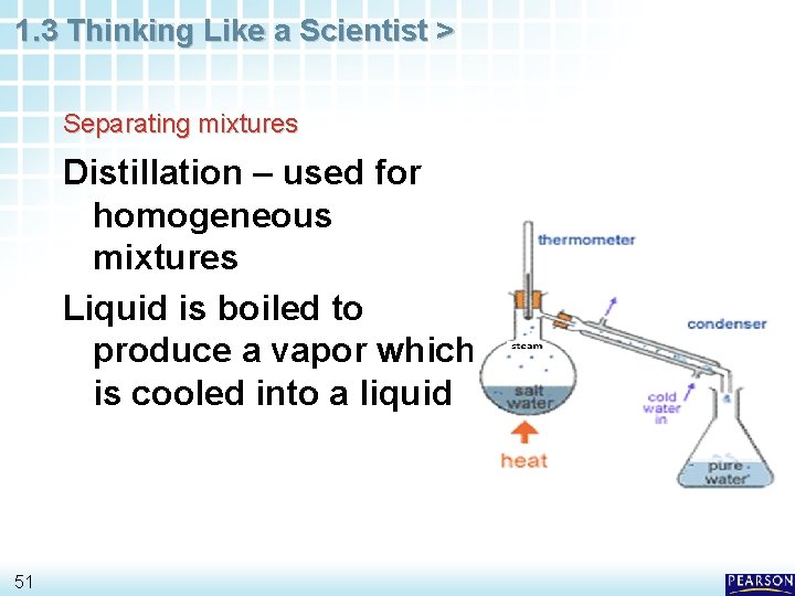 1. 3 Thinking Like a Scientist > Separating mixtures Distillation – used for homogeneous