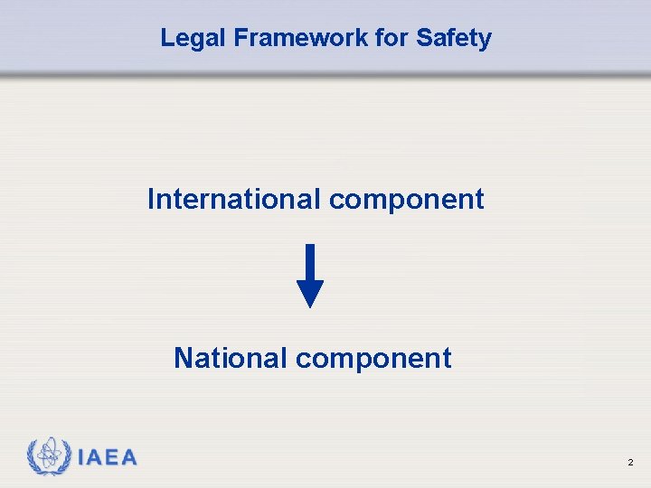 Legal Framework for Safety International component National component IAEA 2 