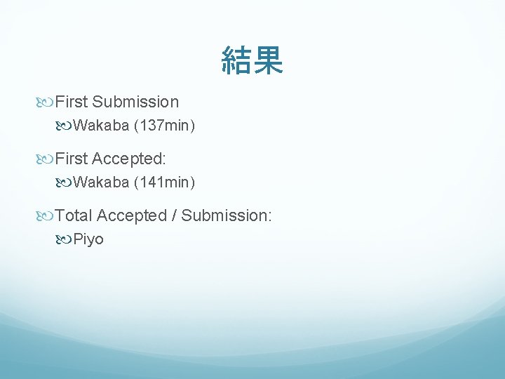 結果 First Submission Wakaba (137 min) First Accepted: Wakaba (141 min) Total Accepted /