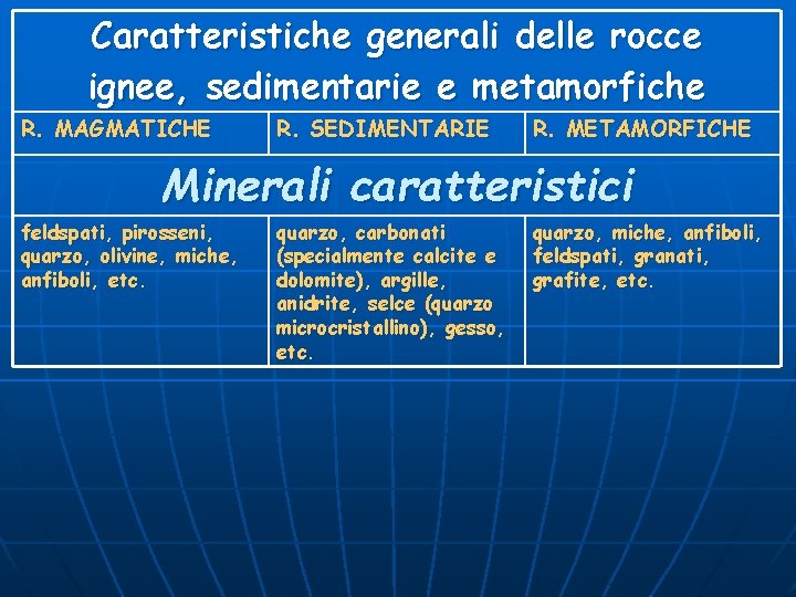 Caratteristiche generali delle rocce ignee, sedimentarie e metamorfiche R. MAGMATICHE R. SEDIMENTARIE R. METAMORFICHE