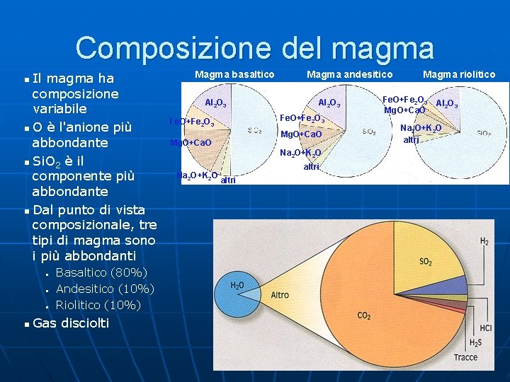 Composizione del magma Il magma ha composizione variabile n O è l'anione più abbondante