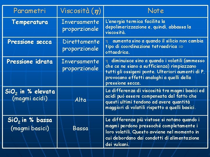 Parametri Viscosità (h) Temperatura Inversamente proporzionale L’energia termica facilita la depolimerizzazione e, quindi, abbassa