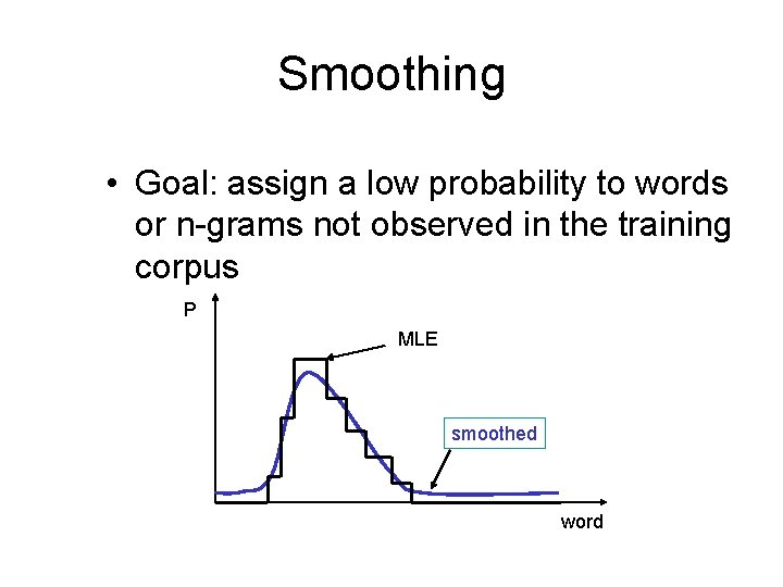 Smoothing • Goal: assign a low probability to words or n-grams not observed in