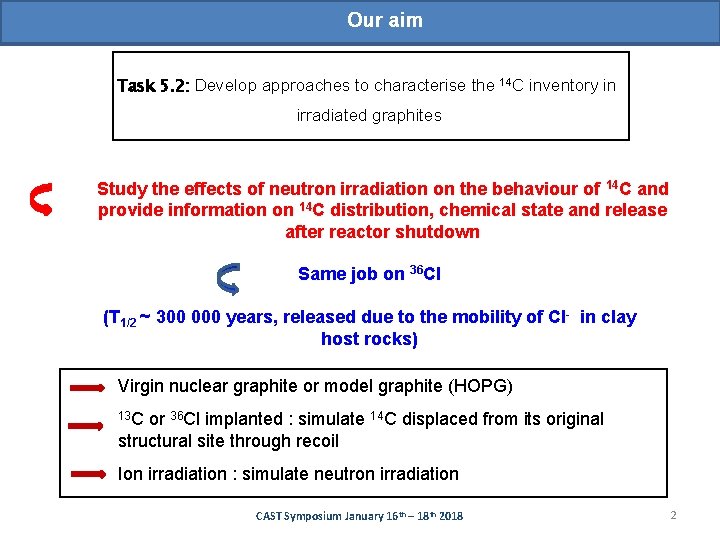 aim Partner n° 28 Our CNRS/IN 2 P 3 (IPNL) Task 5. 2: Develop