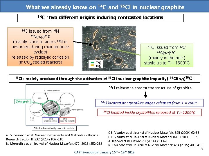 What we already know on 14 C and 36 Cl in nuclear graphite :