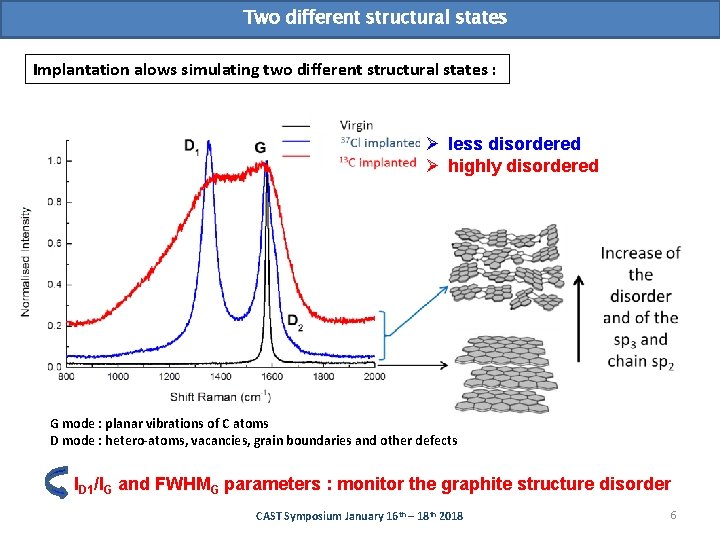 Two different structural states Implantation alows simulating two different structural states : Ø less