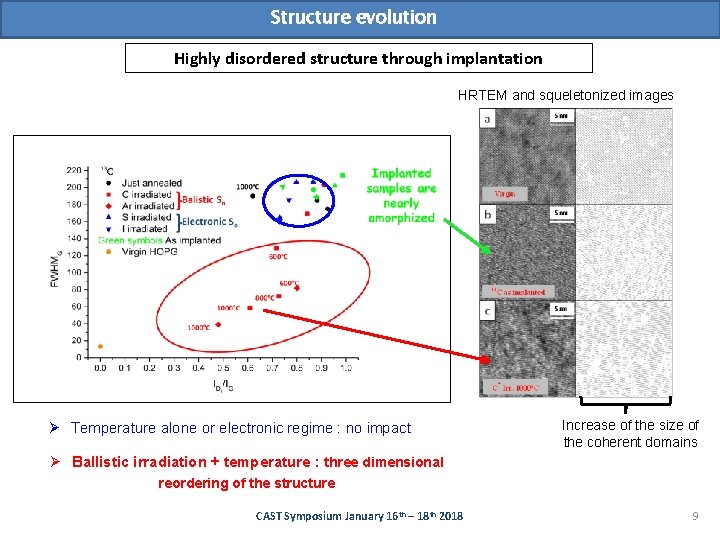 Structure evolution Highly disordered structure through implantation HRTEM and squeletonized images Ø Temperature alone