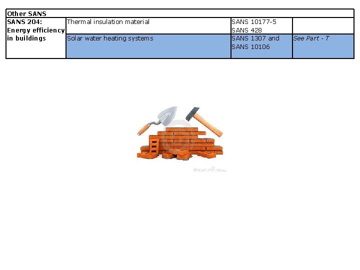 Other SANS 204: Thermal insulation material Energy efficiency in buildings Solar water heating systems