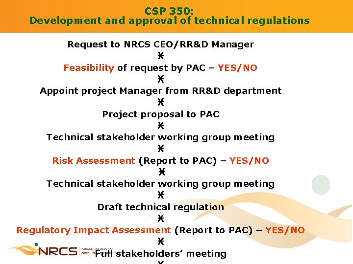 CSP 350: Development and approval of technical regulations Request to NRCS CEO/RR&D Manager i