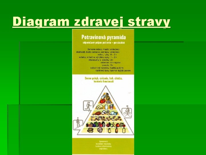 Diagram zdravej stravy 