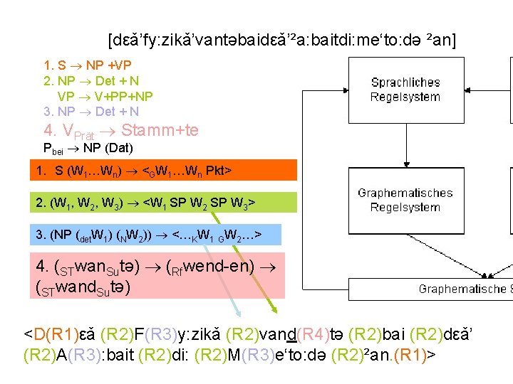 [dεǎ’fy: zikǎ’vantəbaidεǎ’²a: baitdi: me‘to: də ²an] 1. S NP +VP 2. NP Det +