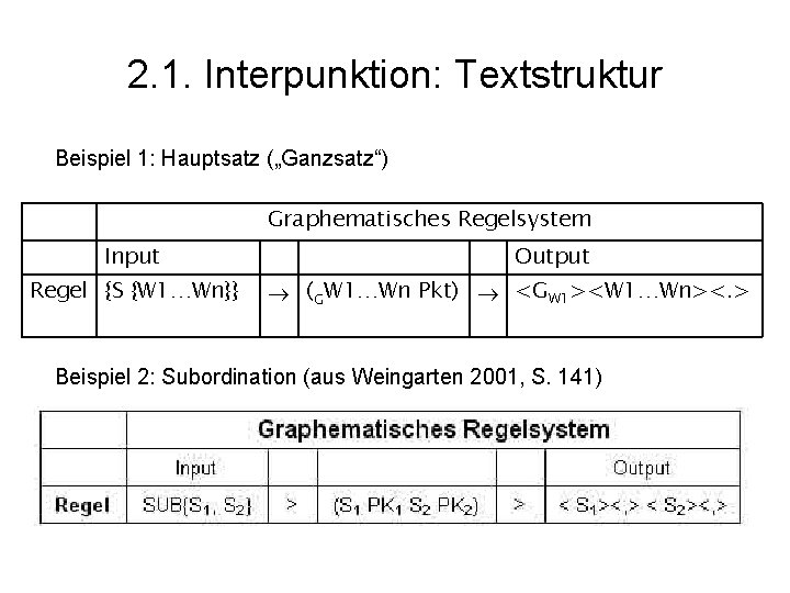 2. 1. Interpunktion: Textstruktur Beispiel 1: Hauptsatz („Ganzsatz“) Graphematisches Regelsystem Input Regel {S {W