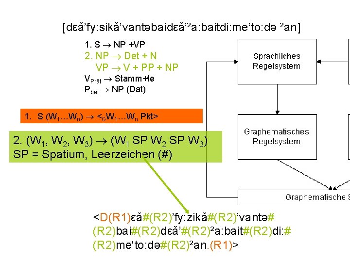 [dεǎ’fy: sikǎ’vantəbaidεǎ’²a: baitdi: me‘to: də ²an] 1. S NP +VP 2. NP Det +