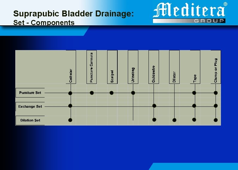 Suprapubic Bladder Drainage: Set - Components 